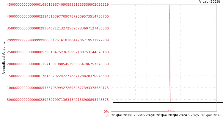 graph of Central China Management Co S0GARCH