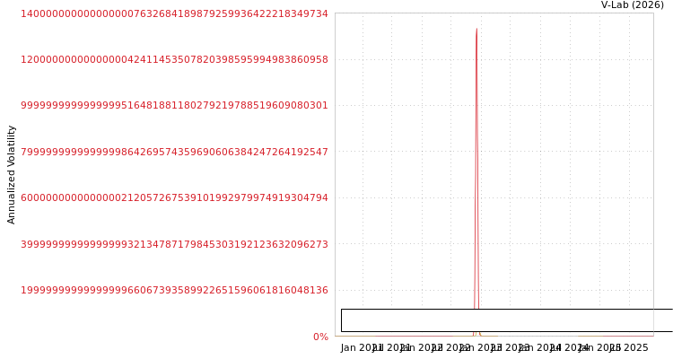 graph of Dashan Education Holdings Ltd S0GARCH