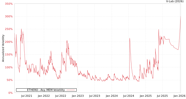 graph of ETHERO AMEM
