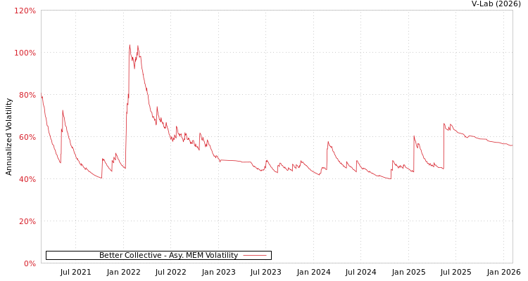 graph of Better Collective AMEM