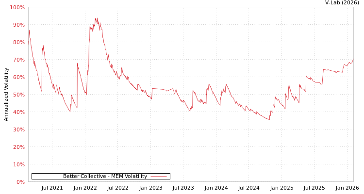 graph of Better Collective MEM