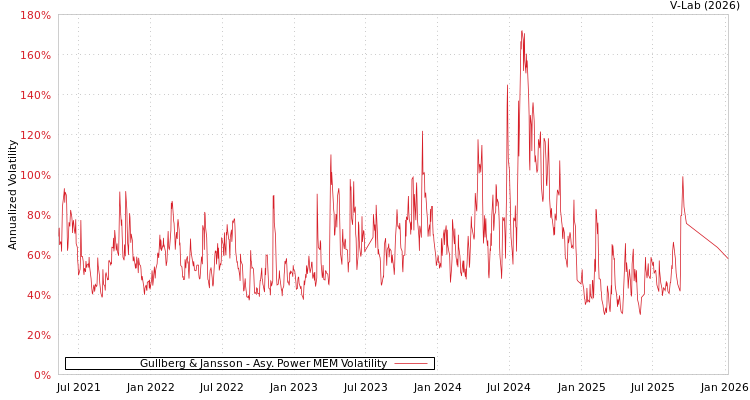 graph of Gullberg & Jansson APMEM