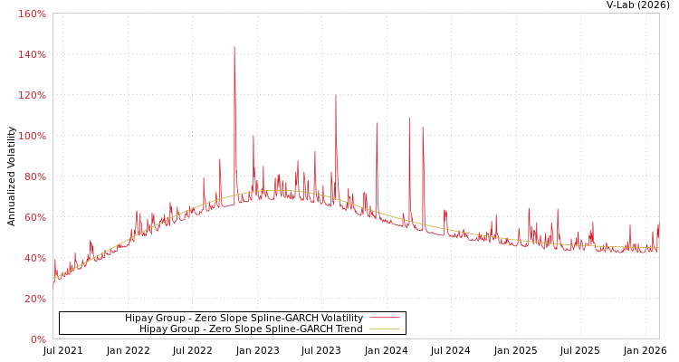 graph of Hipay Group S0GARCH