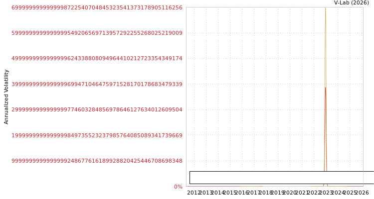 graph of Aadi Industries Ltd S0GARCH