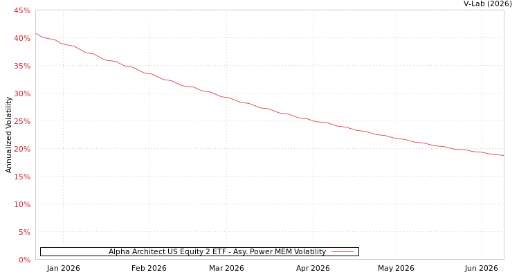 graph of Alpha Architect US Equity 2 ETF APMEM