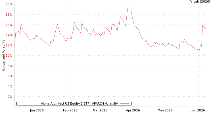 graph of Alpha Architect US Equity 2 ETF APARCH