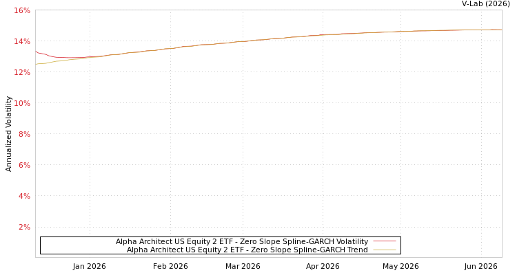 graph of Alpha Architect US Equity 2 ETF S0GARCH