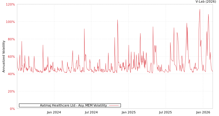 graph of Aatmaj Healthcare Ltd AMEM