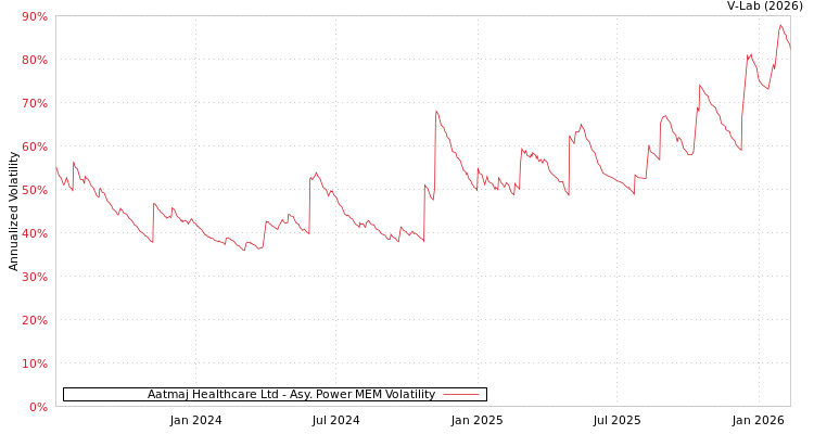 graph of Aatmaj Healthcare Ltd APMEM