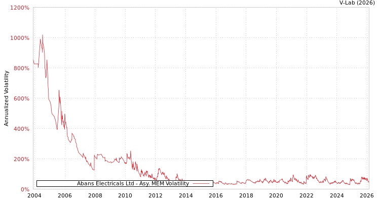 graph of Abans Electricals Ltd AMEM