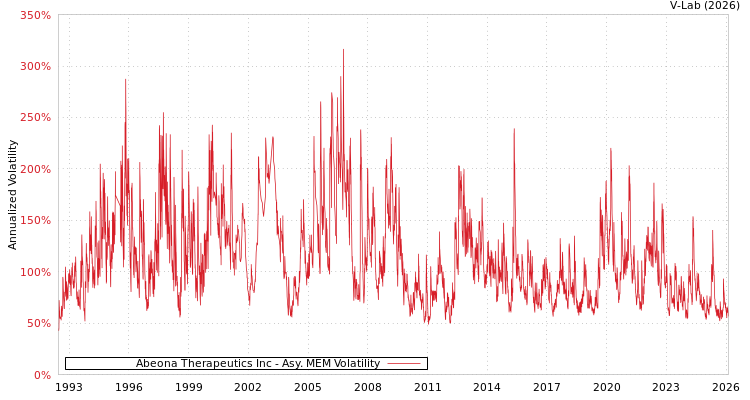 graph of Abeona Therapeutics Inc AMEM