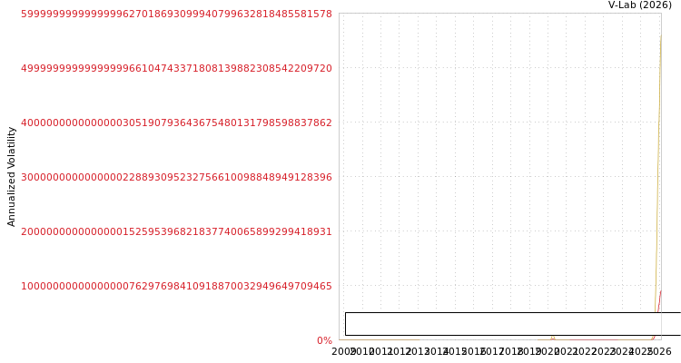 graph of Advanced Blockchain Ag S0GARCH