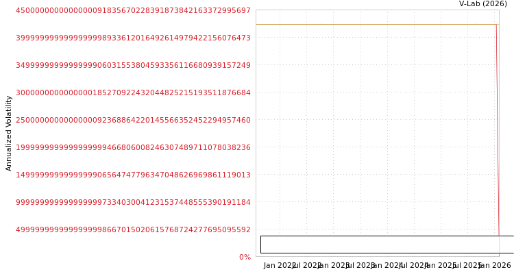graph of Acceler8 Ventures Ltd S0GARCH