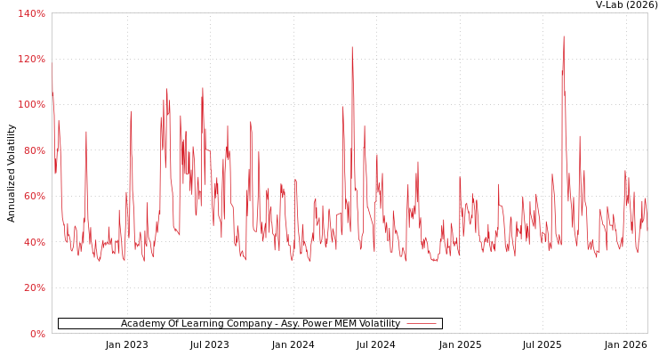graph of Academy Of Learning Company APMEM