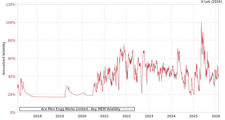 graph of Ace Men Engg Works Limited AMEM