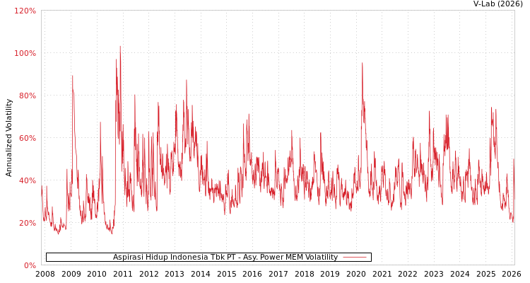 graph of Aspirasi Hidup Indonesia Tbk PT APMEM