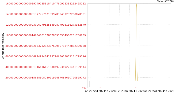 graph of Acme Pesticides Ltd S0GARCH