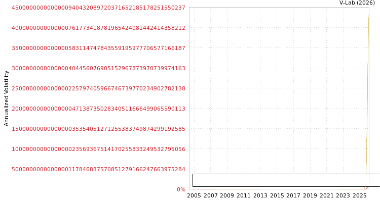 graph of Athens Medical Center Sa S0GARCH