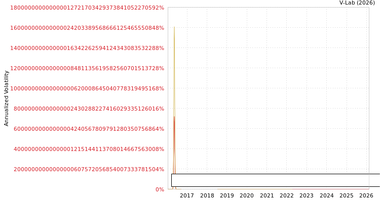 graph of Adcon Capital Services Ltd S0GARCH