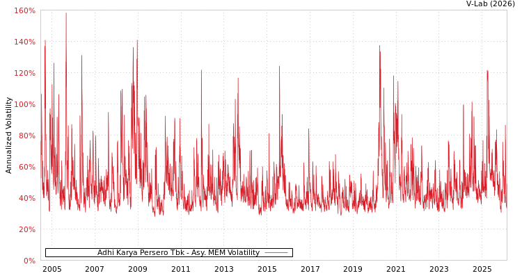 graph of Adhi Karya Persero Tbk AMEM