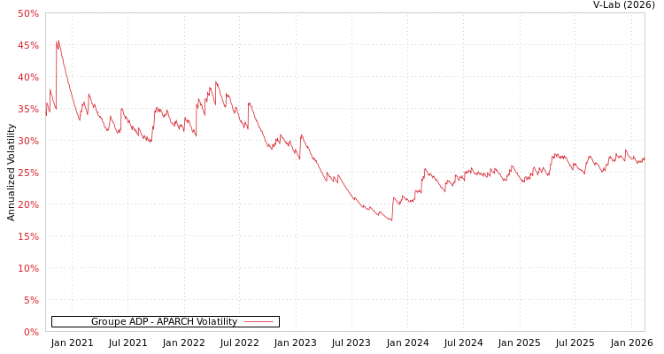 graph of Groupe ADP APARCH