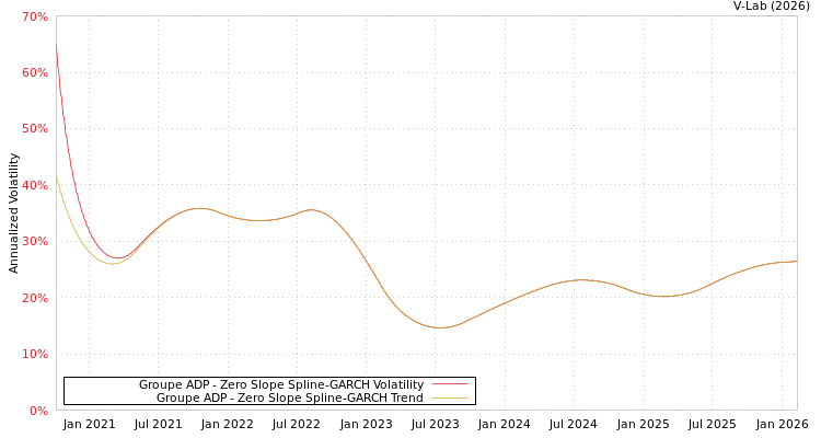 graph of Groupe ADP S0GARCH