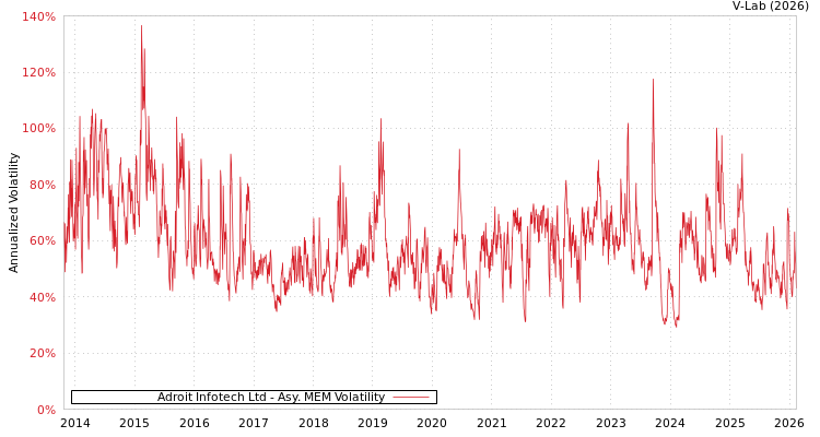 graph of Adroit Infotech Ltd AMEM