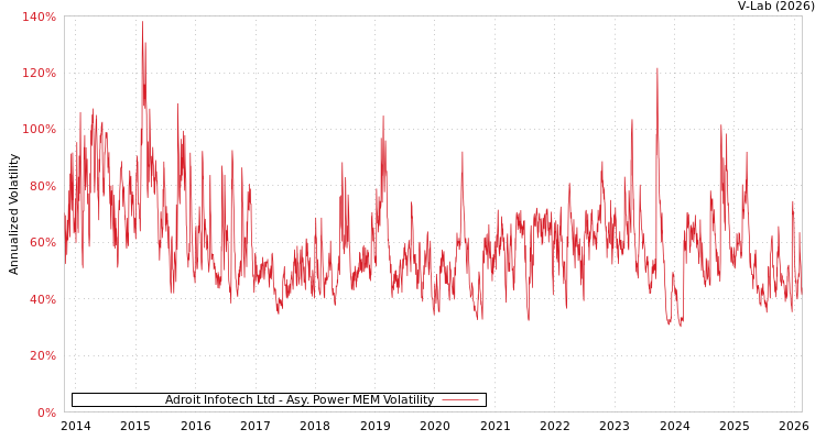 graph of Adroit Infotech Ltd APMEM