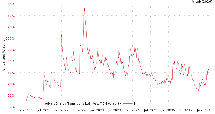 graph of Advait Energy Transitions Ltd AMEM