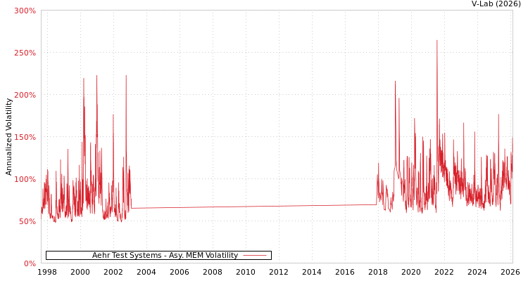 graph of Aehr Test Systems AMEM