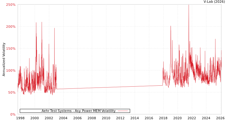 graph of Aehr Test Systems APMEM