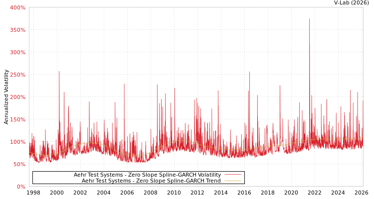 graph of Aehr Test Systems S0GARCH