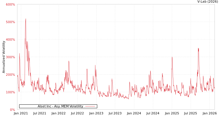 graph of Alset Inc AMEM