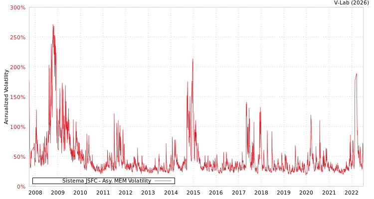 graph of Sistema JSFC AMEM