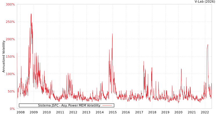 graph of Sistema JSFC APMEM