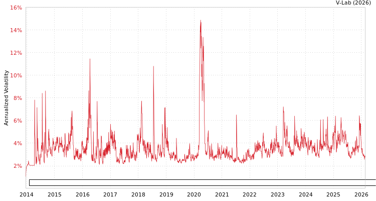 graph of WisdomTree Trust WisdomTree Interest Rate Hedged US Aggregate Bond Fund APMEM