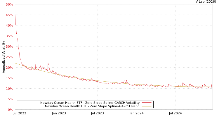 graph of Newday Ocean Health ETF S0GARCH