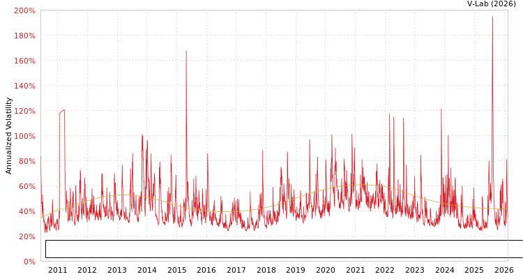 graph of Arabia Investments Development Financial Investments Holding Co S0GARCH