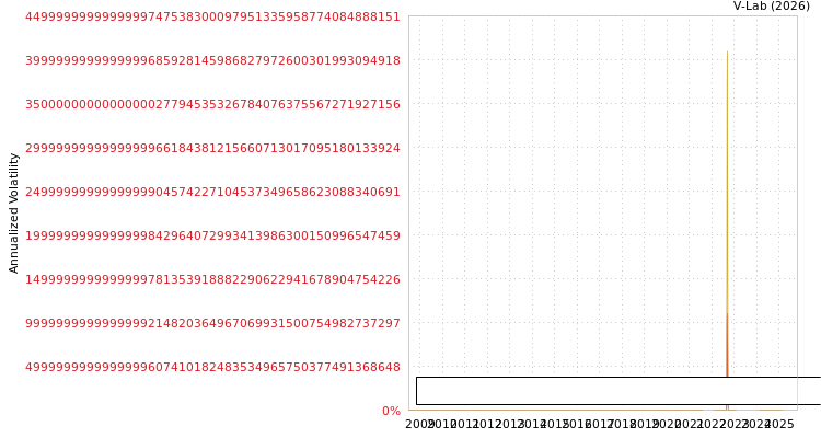 graph of Activo Inmobiliario Peruano SAA SGARCH
