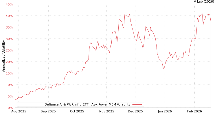 graph of Defiance AI & PWR Infrtr ETF APMEM