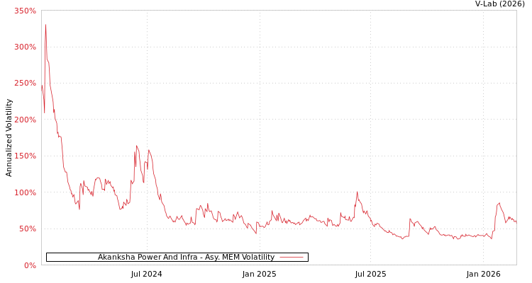 graph of Akanksha Power And Infra AMEM