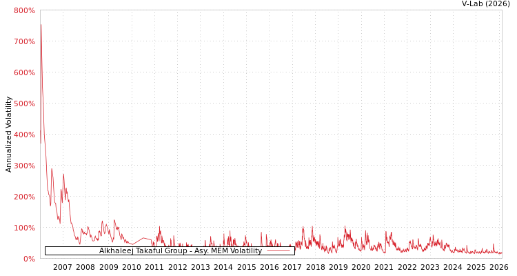 graph of Alkhaleej Takaful Group AMEM