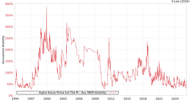 graph of Argha Karya Prima Ind Tbk Pt AMEM