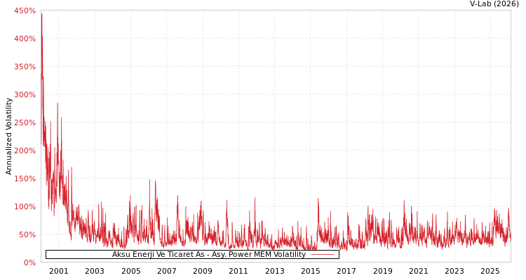 graph of Aksu Enerji Ve Ticaret As APMEM