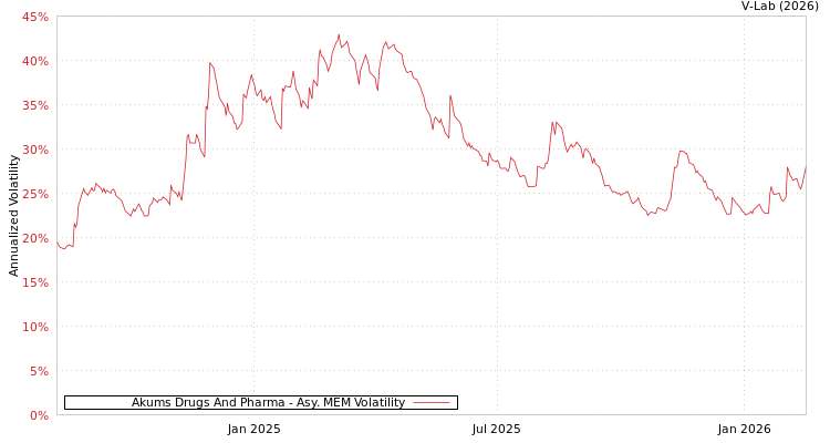 graph of Akums Drugs And Pharma AMEM
