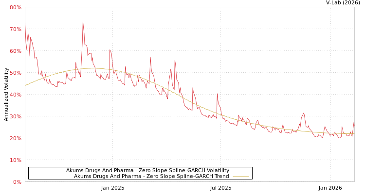 graph of Akums Drugs And Pharma S0GARCH