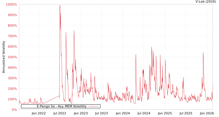 graph of E-Pango Sa AMEM
