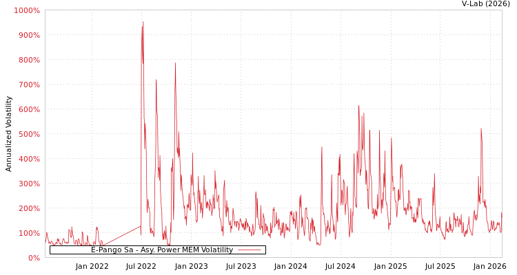 graph of E-Pango Sa APMEM