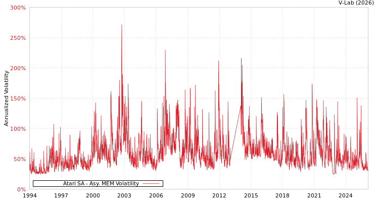 graph of Atari SA AMEM