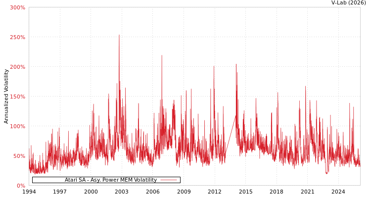 graph of Atari SA APMEM
